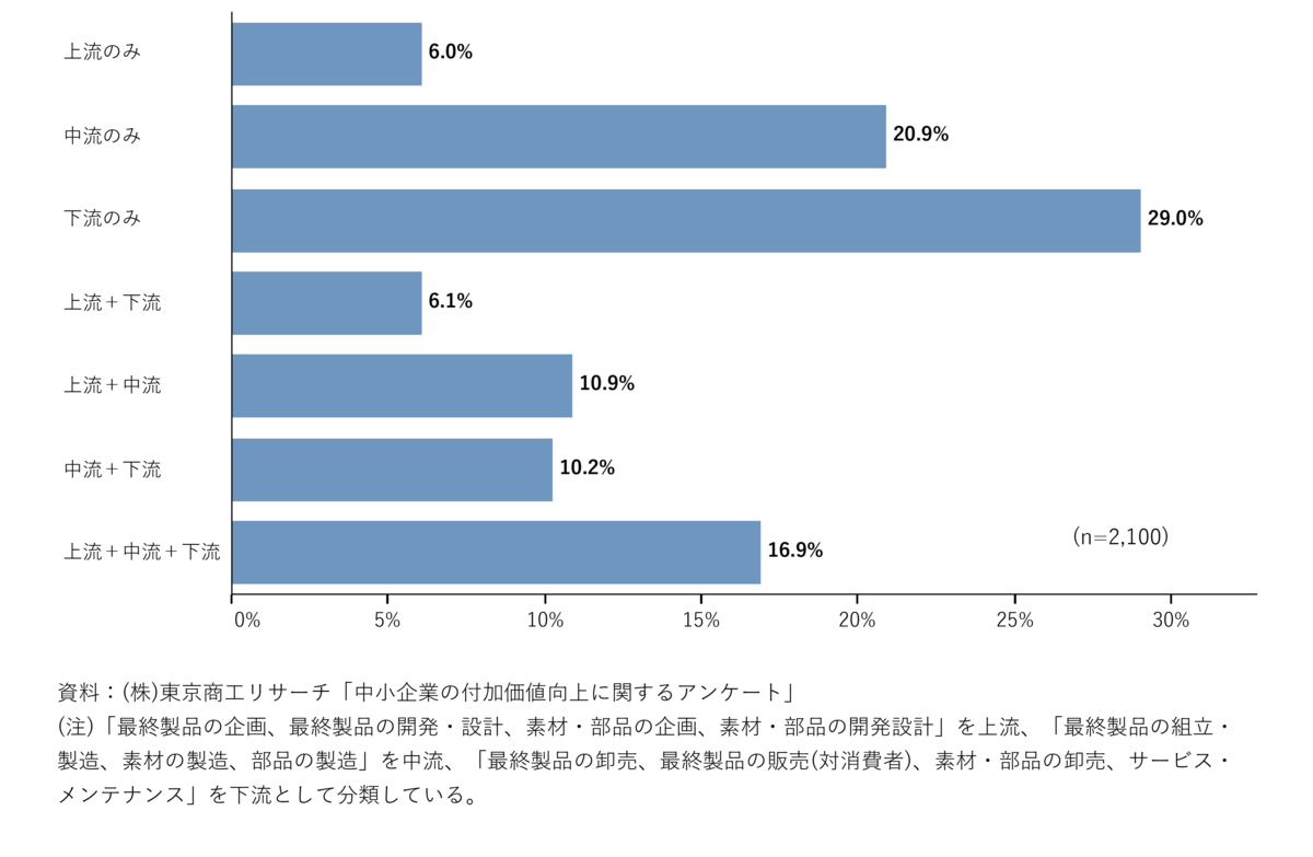 f:id:souzoulife:20200921161732p:plain