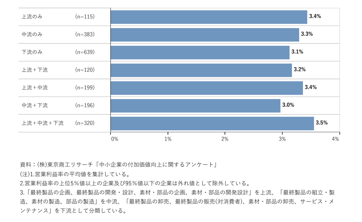 f:id:souzoulife:20200921161819p:plain