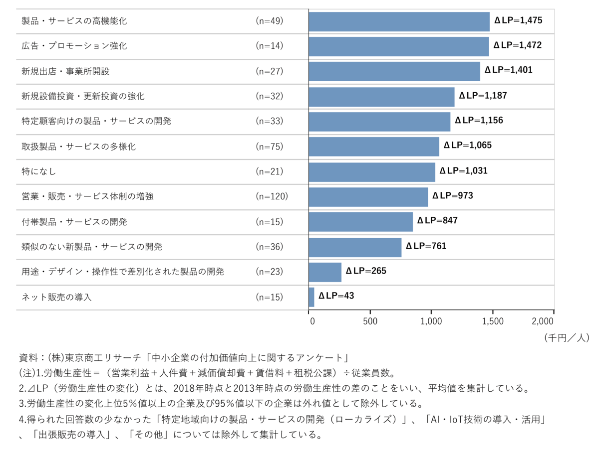 f:id:souzoulife:20200922152959p:plain f:id:souzoulife:20200922152959p:plain