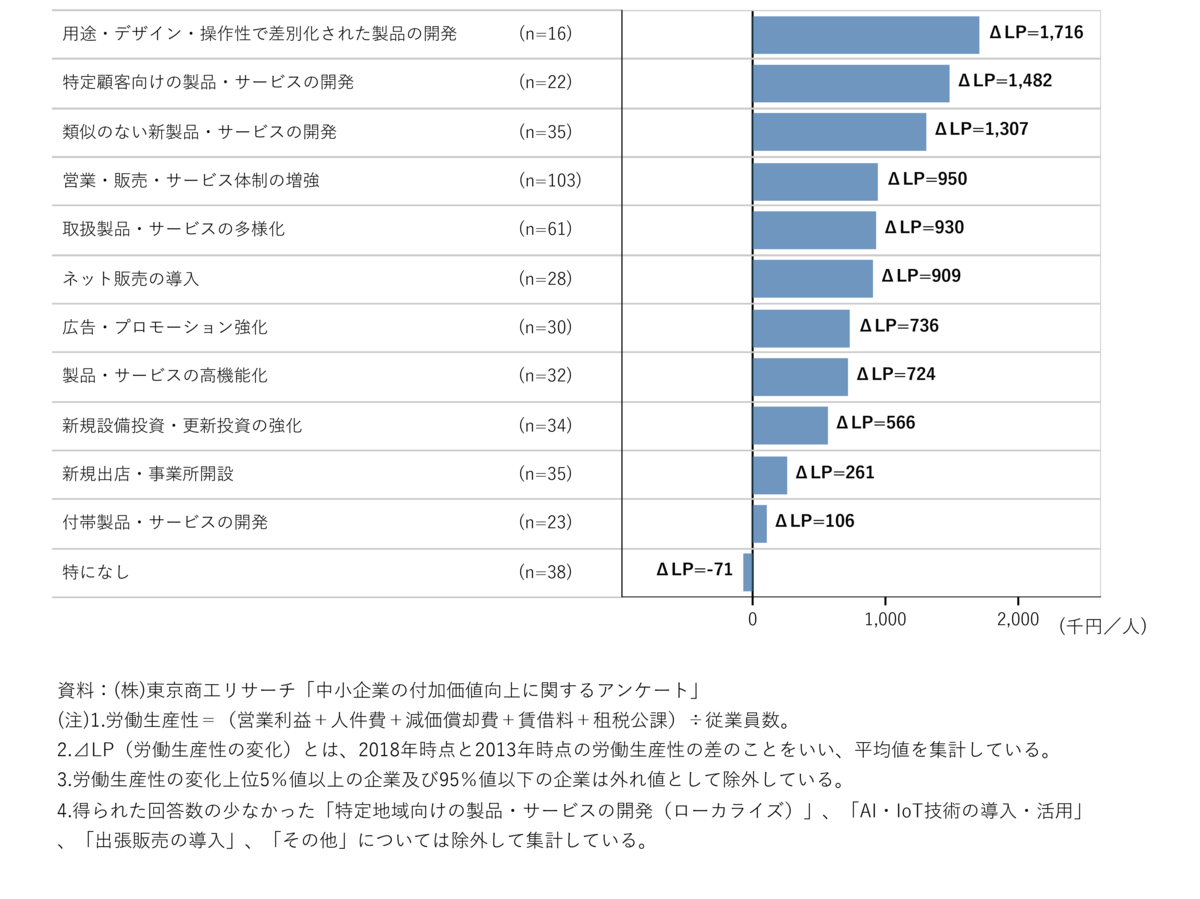 f:id:souzoulife:20200922153231p:plain f:id:souzoulife:20200922153231p:plain