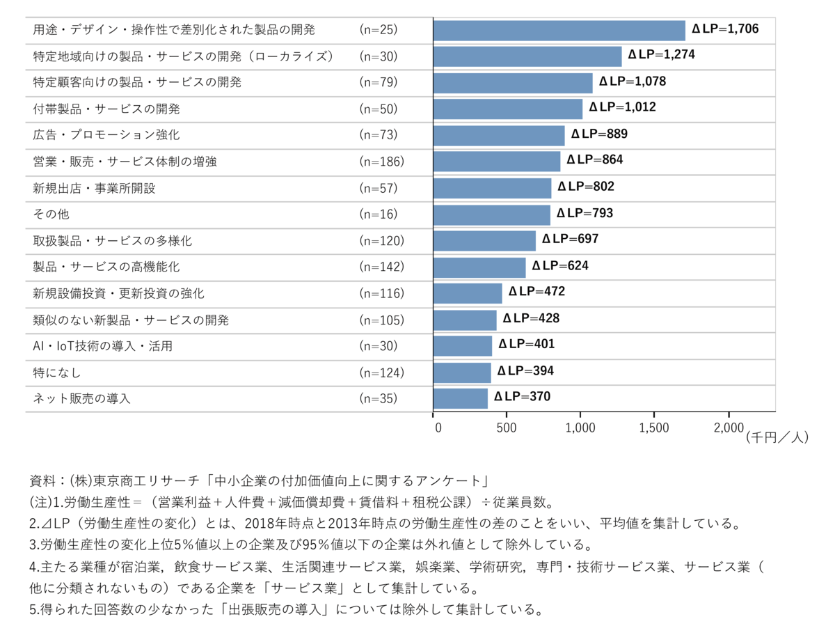 f:id:souzoulife:20200922153320p:plain f:id:souzoulife:20200922153320p:plain