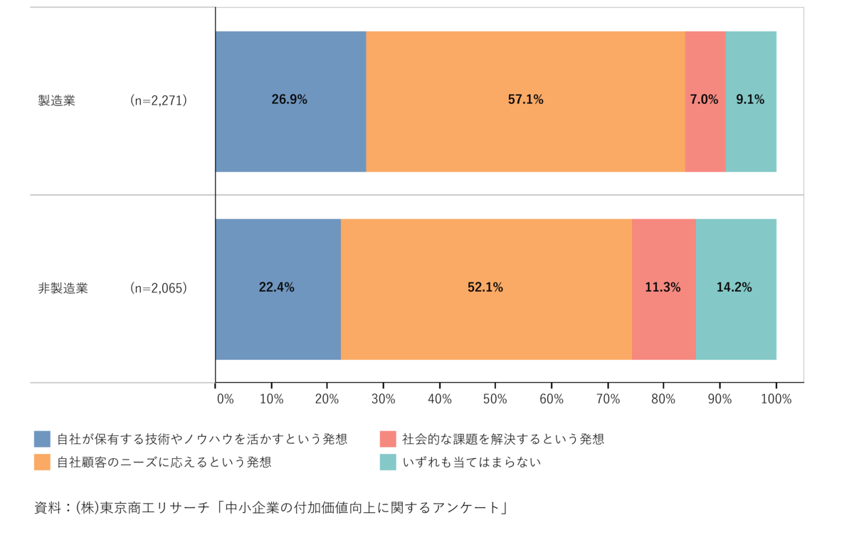f:id:souzoulife:20200922153435p:plain f:id:souzoulife:20200922153435p:plain
