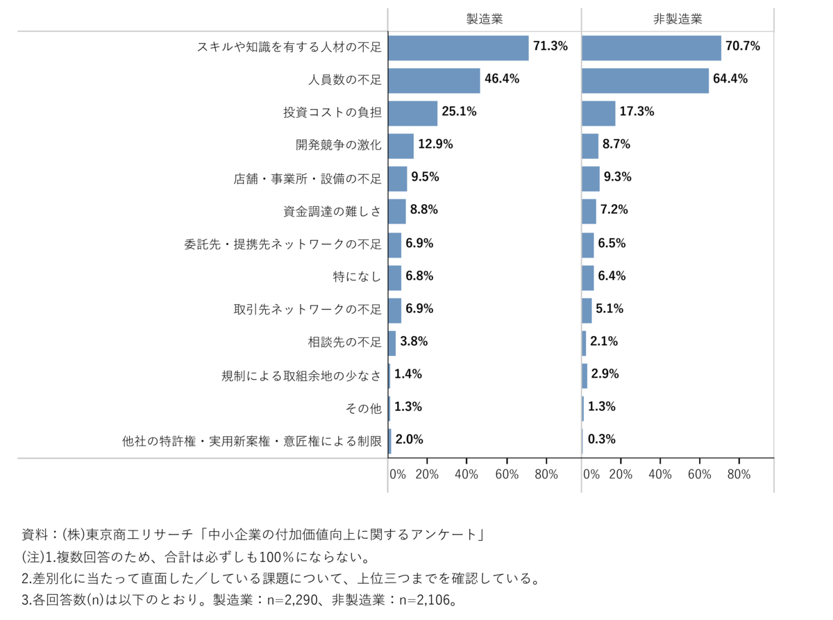 f:id:souzoulife:20200922153534p:plain f:id:souzoulife:20200922153534p:plain