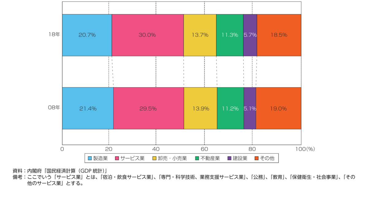 f:id:souzoulife:20210227170130p:plain