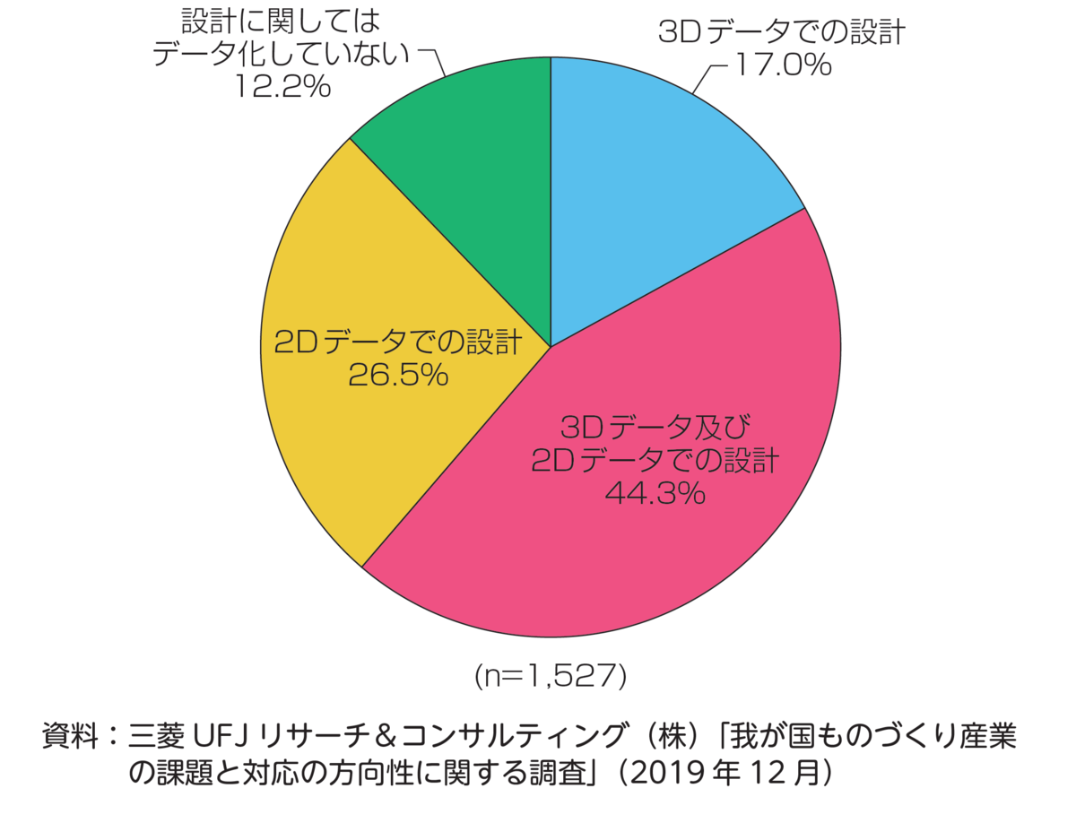 f:id:souzoulife:20210320172407p:plain