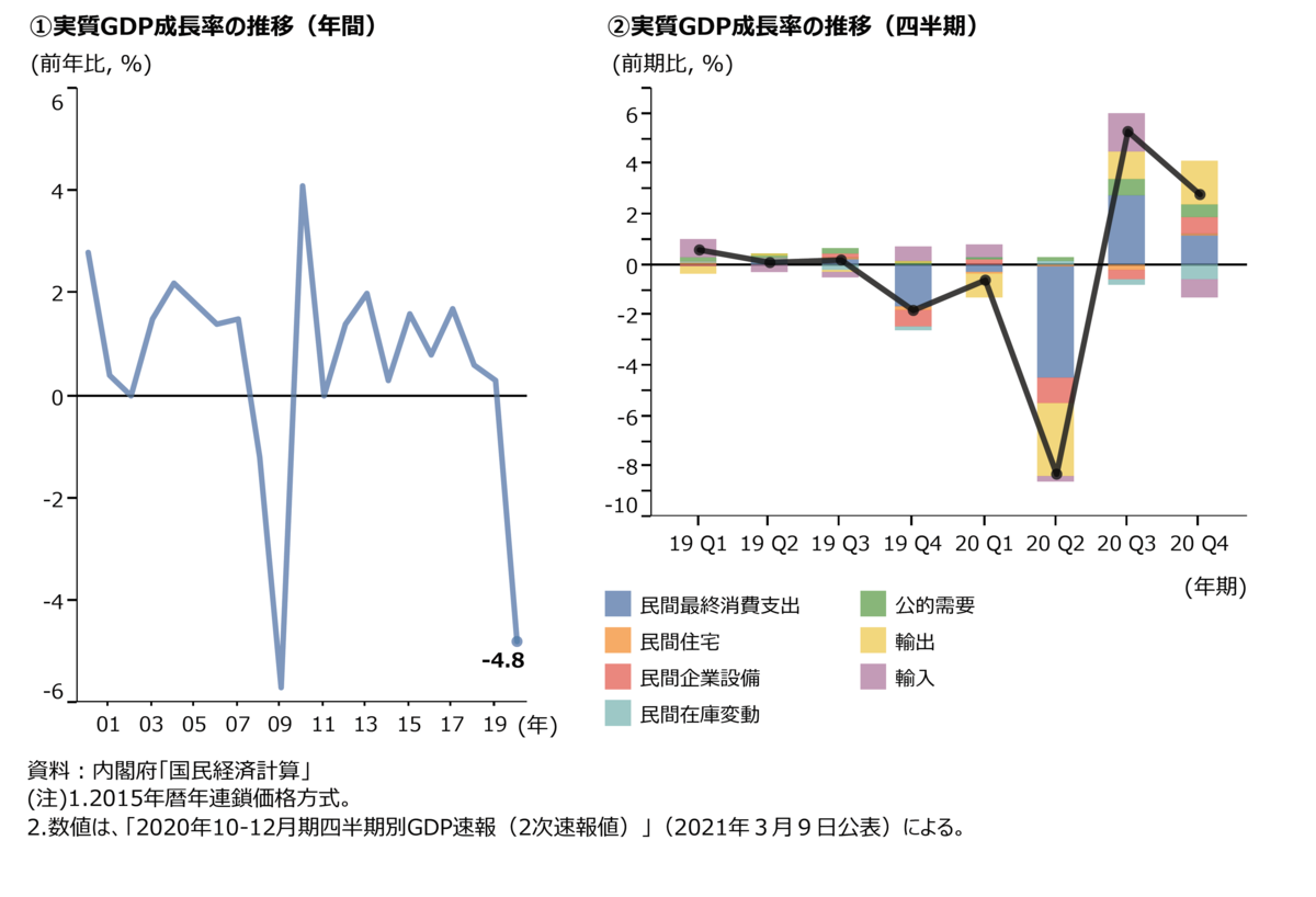 f:id:souzoulife:20210915102446p:plain