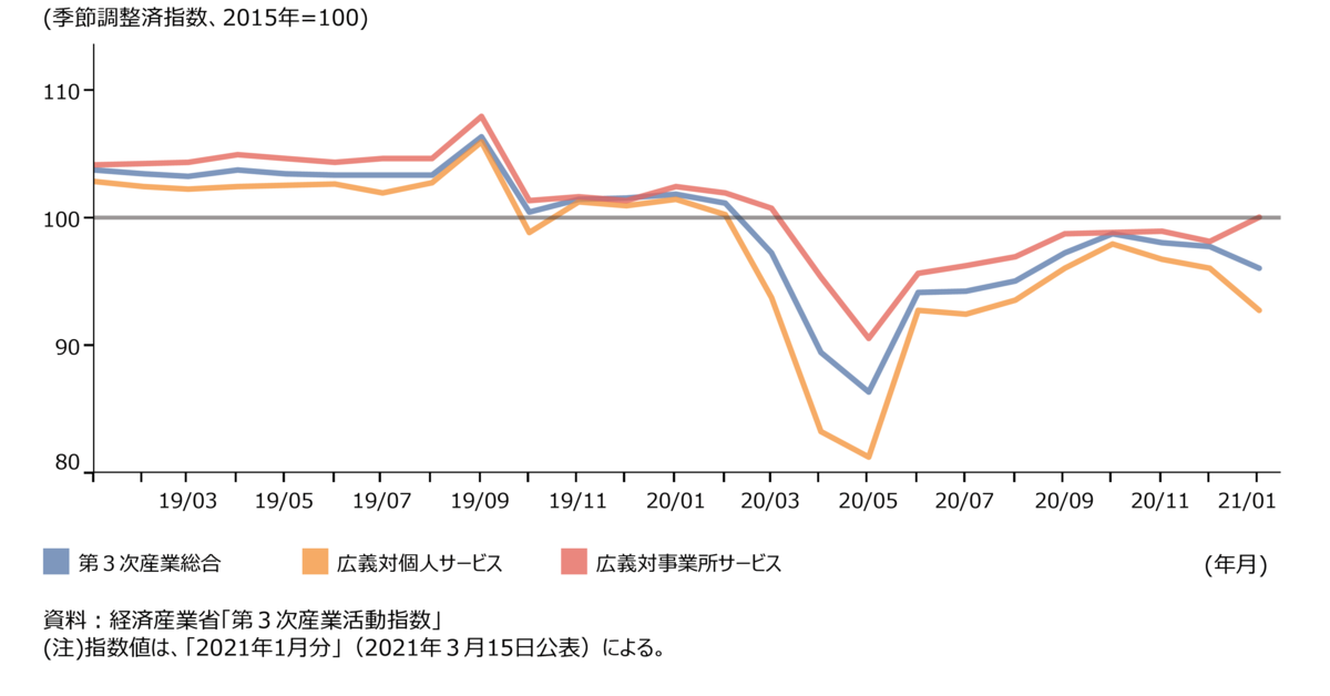 f:id:souzoulife:20210915102810p:plain