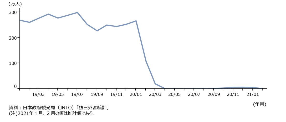 f:id:souzoulife:20210915103156p:plain