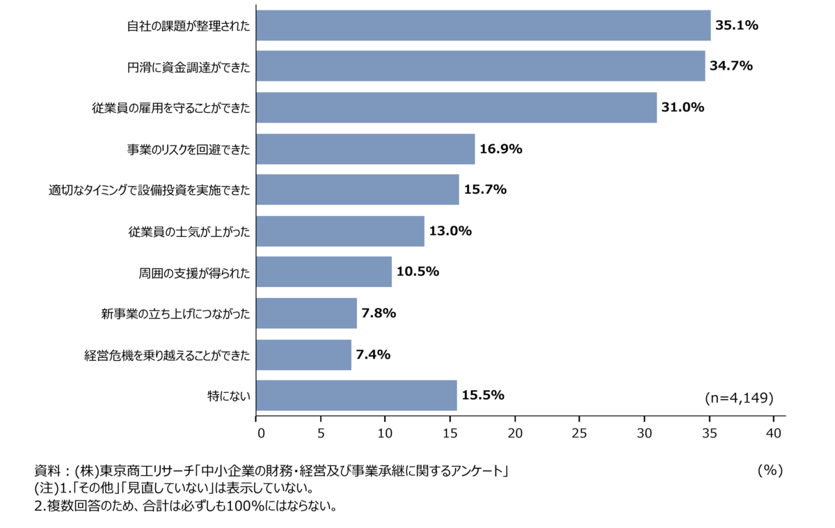 f:id:souzoulife:20210923165759p:plain