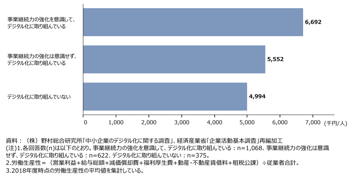 f:id:souzoulife:20211128161858p:plain