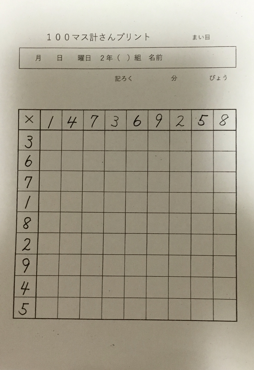 オススメのかけ算九九の覚え方 その2 小２ 算数 晴れブロ そわかの子育て 教育応援ブログ