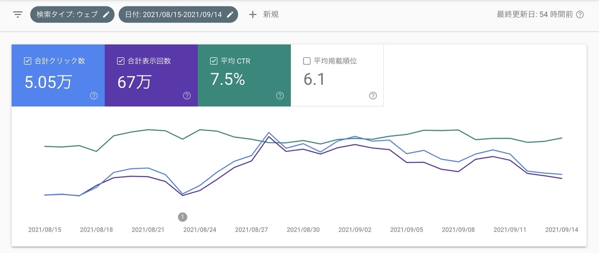 f:id:soybeans6:20210921233056j:plain