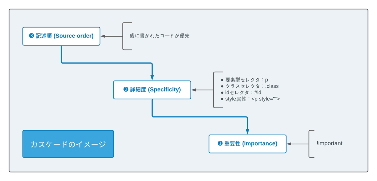f:id:soybeans6:20211011171033p:plain