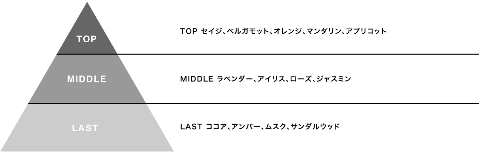 f:id:soyever:20180111154428p:plain f:id:soyever:20180111154428p:plain
