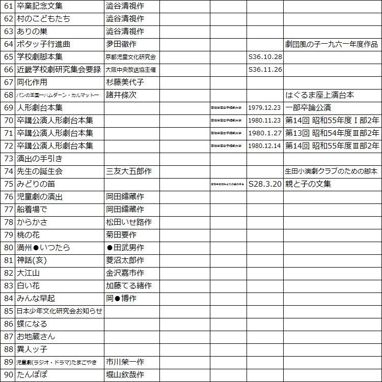 f:id:sozaburo:20111208134934j:image:w540 f:id:sozaburo:20111208134934j:image:w540