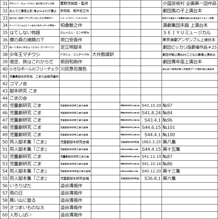 f:id:sozaburo:20111208134935j:image:w540 f:id:sozaburo:20111208134935j:image:w540