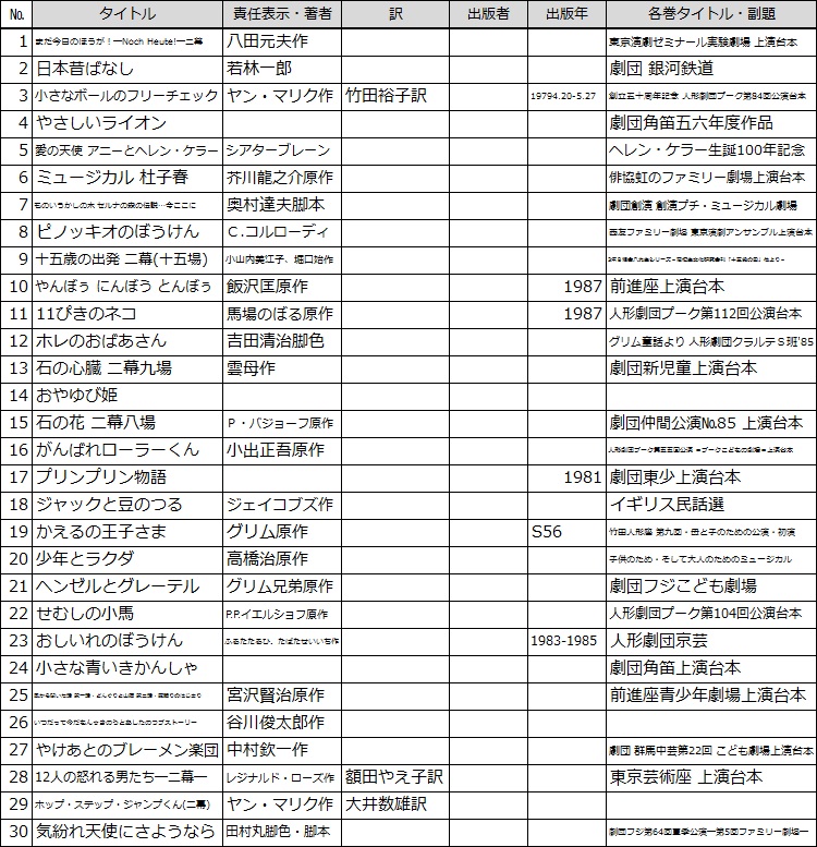 f:id:sozaburo:20111208134936j:image:w540 f:id:sozaburo:20111208134936j:image:w540