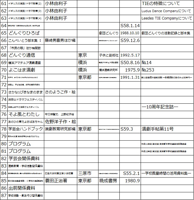 f:id:sozaburo:20111208142258j:image:w540 f:id:sozaburo:20111208142258j:image:w540