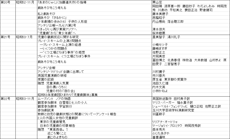 f:id:sozaburo:20111226143150j:image:w700 f:id:sozaburo:20111226143150j:image:w700