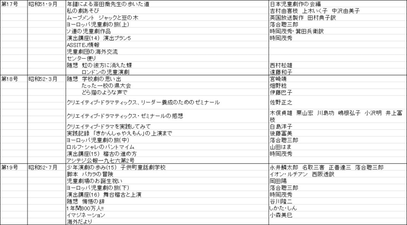 f:id:sozaburo:20111226143151j:image:w700 f:id:sozaburo:20111226143151j:image:w700