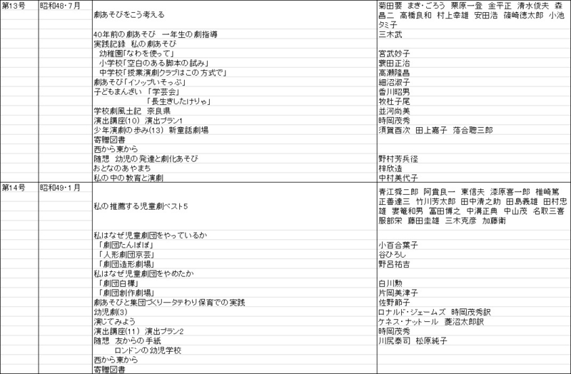 f:id:sozaburo:20111226143153j:image:w700 f:id:sozaburo:20111226143153j:image:w700