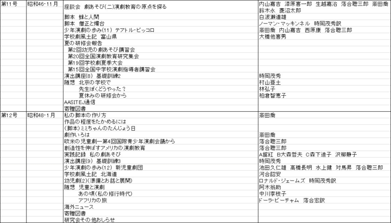 f:id:sozaburo:20111226143154j:image:w700 f:id:sozaburo:20111226143154j:image:w700