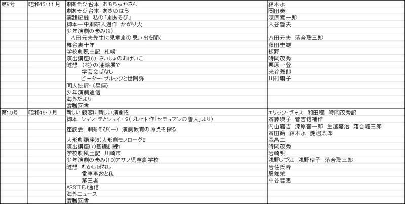 f:id:sozaburo:20111226143155j:image:w700 f:id:sozaburo:20111226143155j:image:w700