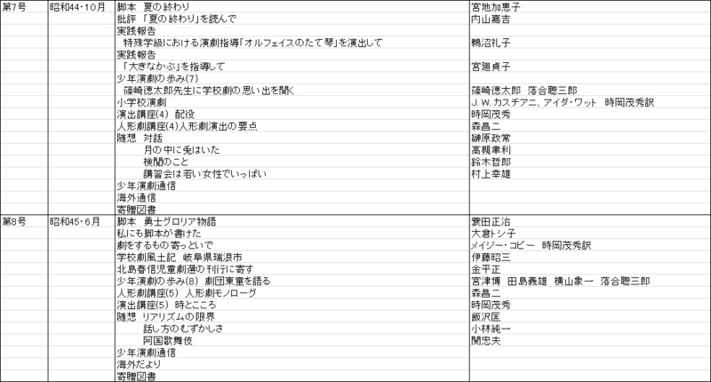 f:id:sozaburo:20111226143156j:image:w700 f:id:sozaburo:20111226143156j:image:w700