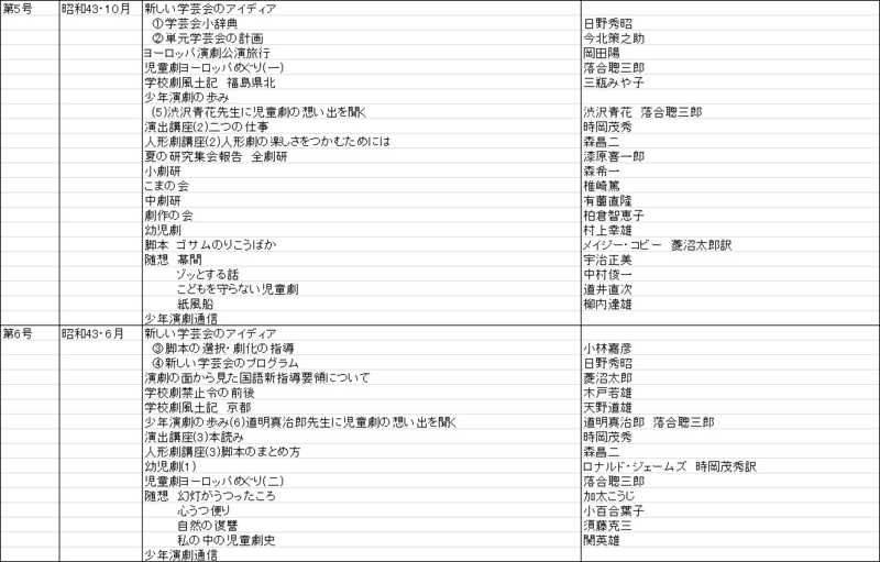 f:id:sozaburo:20111226143157j:image:w700 f:id:sozaburo:20111226143157j:image:w700