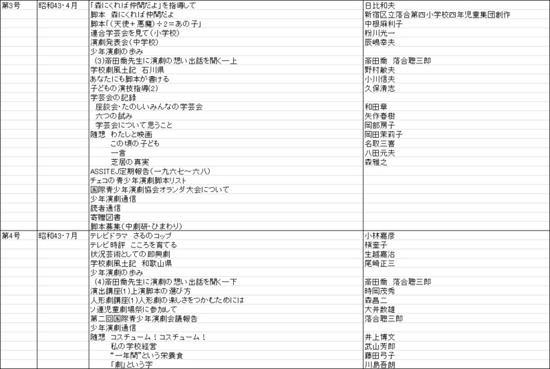 f:id:sozaburo:20111226143158j:image:w700 f:id:sozaburo:20111226143158j:image:w700