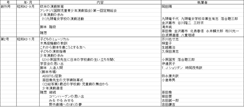 f:id:sozaburo:20111226143159j:image:w700 f:id:sozaburo:20111226143159j:image:w700