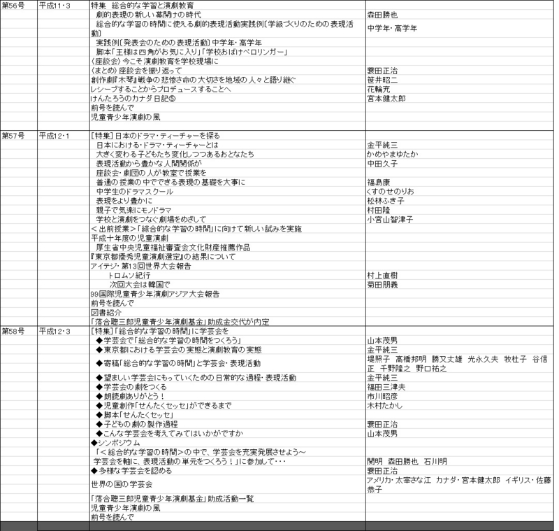 f:id:sozaburo:20111226143435j:image:w700 f:id:sozaburo:20111226143435j:image:w700