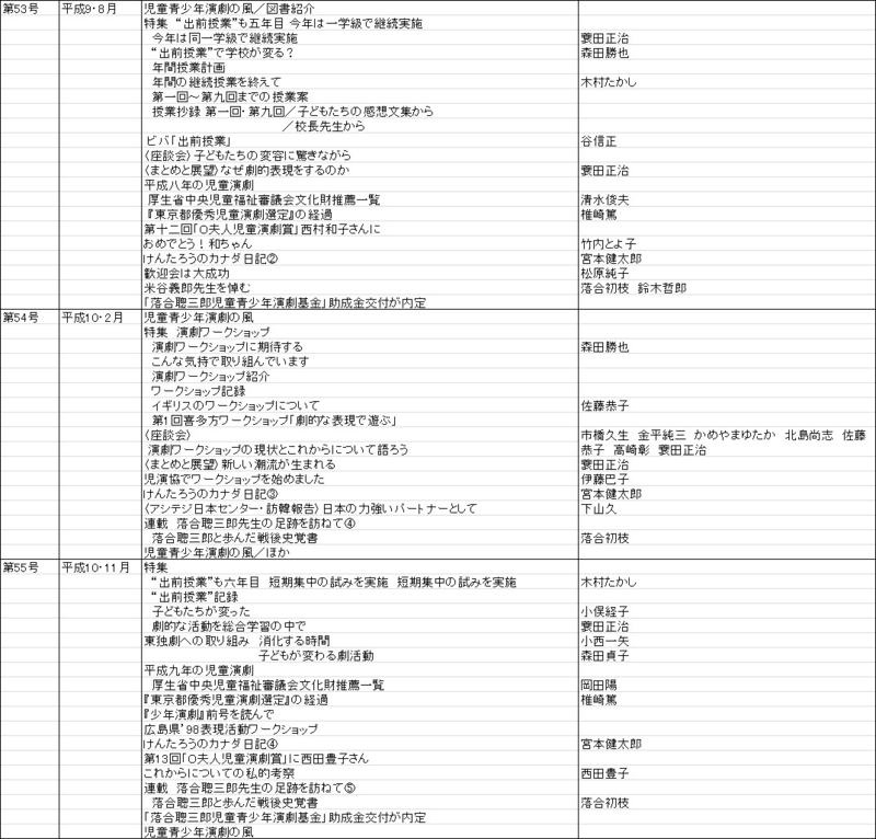 f:id:sozaburo:20111226143436j:image:w700 f:id:sozaburo:20111226143436j:image:w700