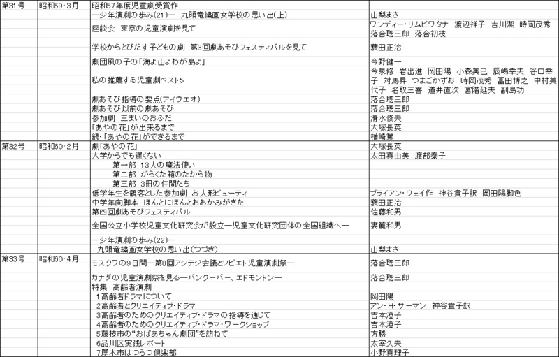 f:id:sozaburo:20111226143445j:image:w700 f:id:sozaburo:20111226143445j:image:w700