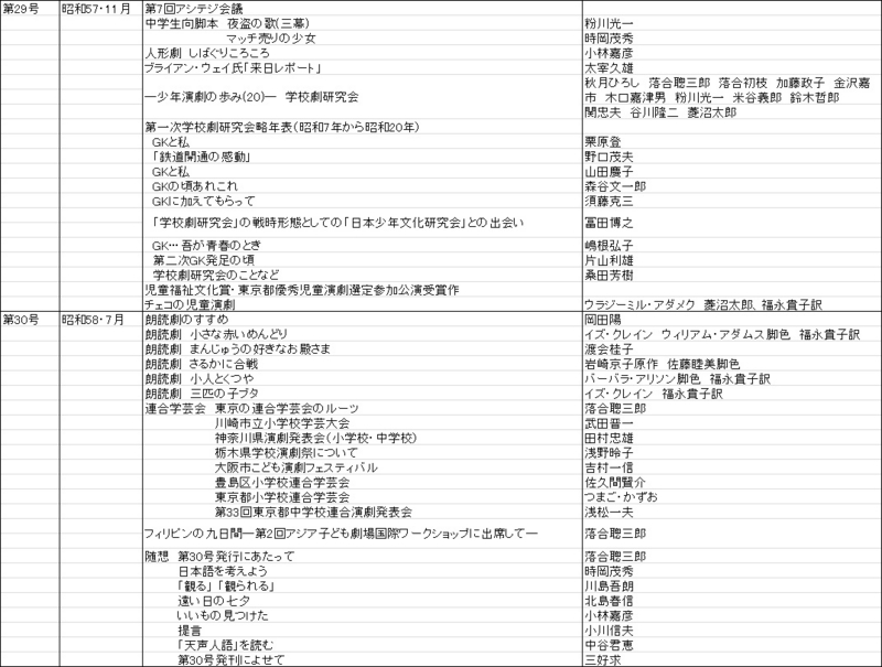f:id:sozaburo:20111226143446j:image:w700 f:id:sozaburo:20111226143446j:image:w700