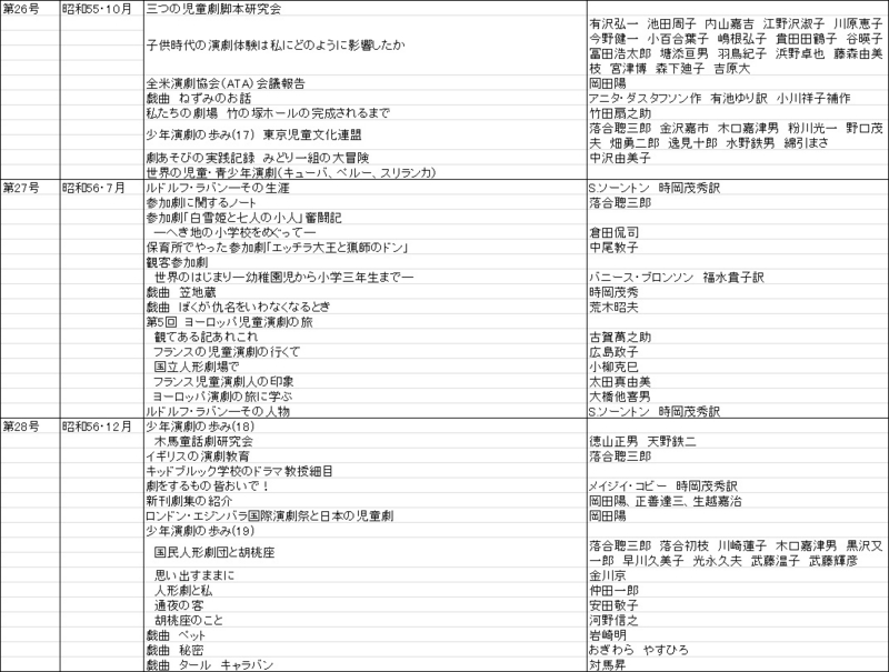 f:id:sozaburo:20111226143447j:image:w700 f:id:sozaburo:20111226143447j:image:w700