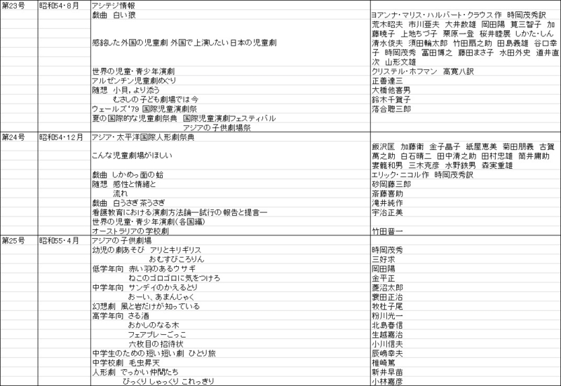 f:id:sozaburo:20111226143449j:image:w700 f:id:sozaburo:20111226143449j:image:w700