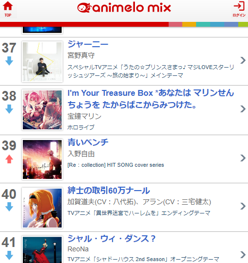 8 5のトピック ランキング カバーアルバム Recollection 青いベンチ アニメロミックスデイリー39位 入野自由さん情報集積庫