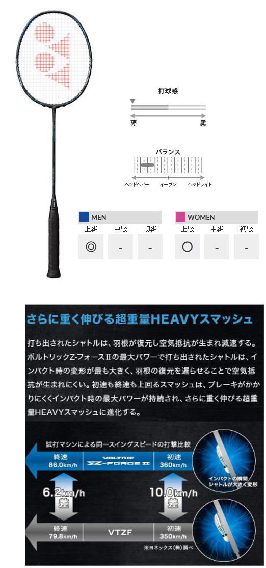 ヨネックス バドミントンラケット ボルトリックz フォース Vtzf2 Sp Talksの日記