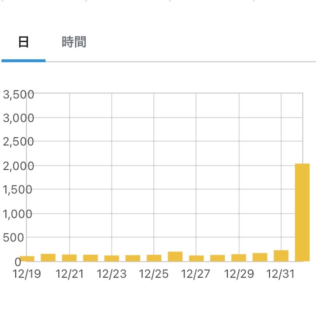 f:id:sp500factm30:20220104130727j:image