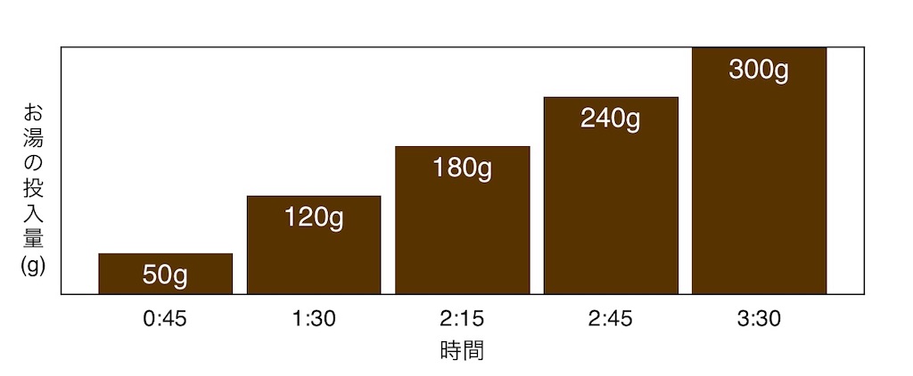 f:id:sp500factm30:20220819205518j:image