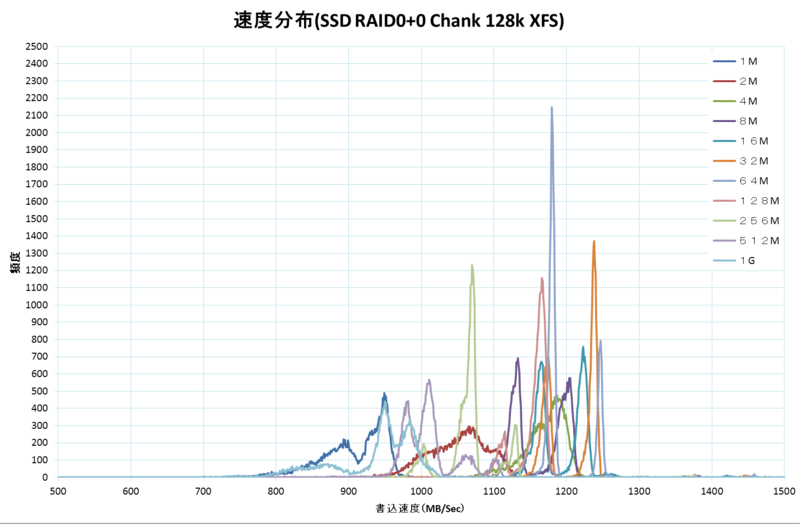 f:id:sp8saki:20120406155535p:image