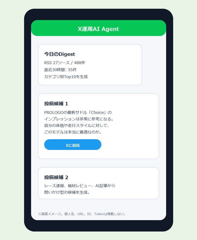 LINE通知に投稿候補が届く画面イメージ