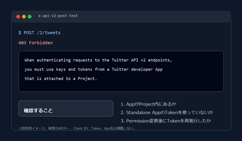 X API v2のProject紐付けエラーの説明イメージ