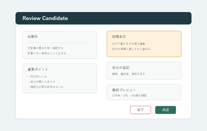 投稿候補詳細画面のイメージ