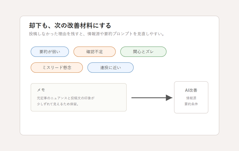 却下理由タグのイメージ