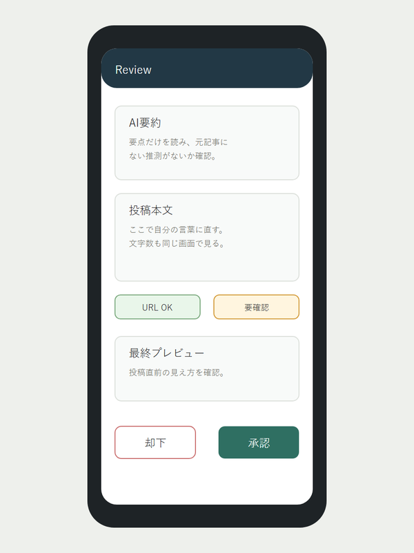 スマホで投稿候補をレビューするイメージ