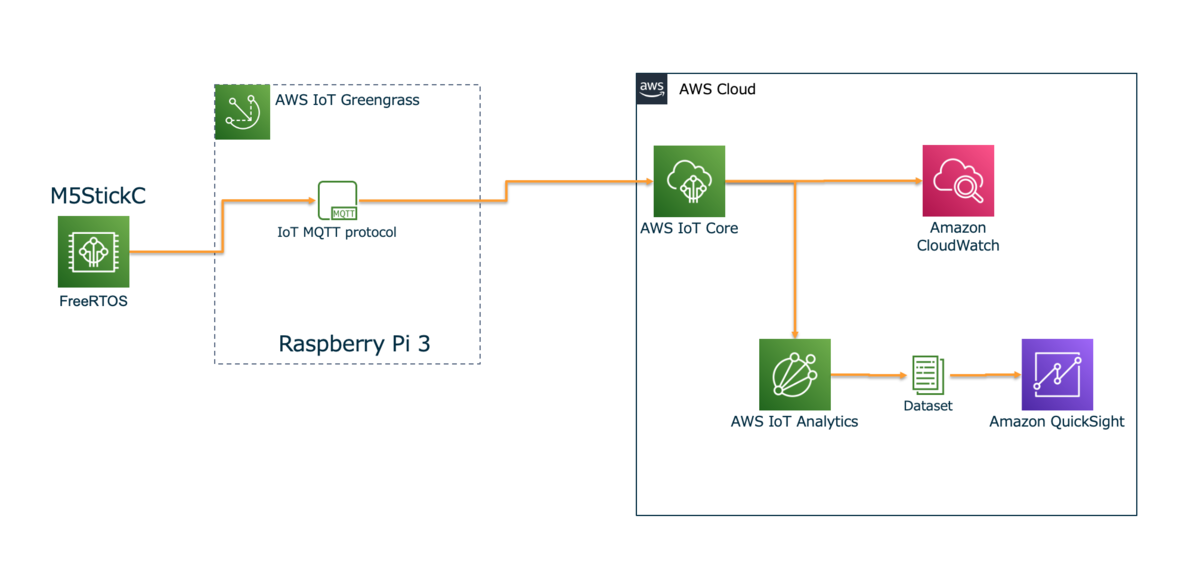 f:id:sparkgene:20210508162220p:plain