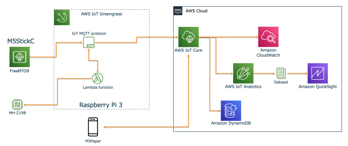 f:id:sparkgene:20210508164834p:plain
