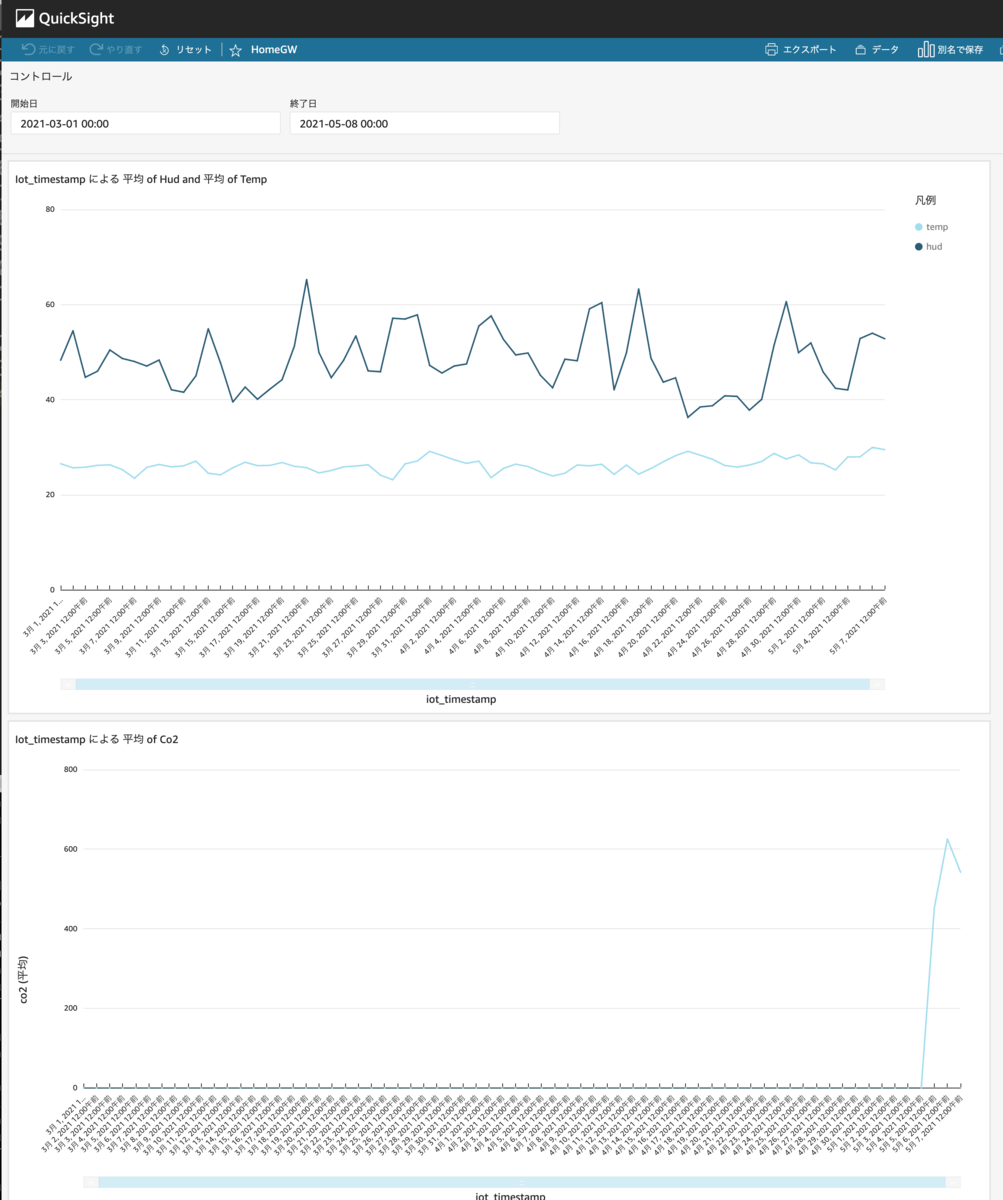 f:id:sparkgene:20210508173708p:plain